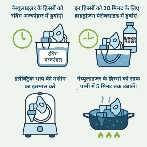 how to clean the nebulizer in hindi